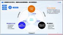 而从当前港股AI赛道的估值系统来 